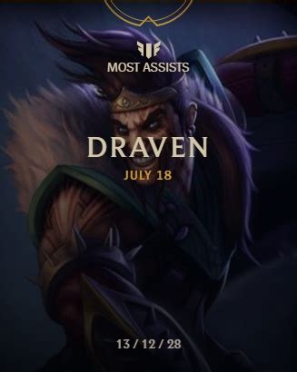 best support for draven